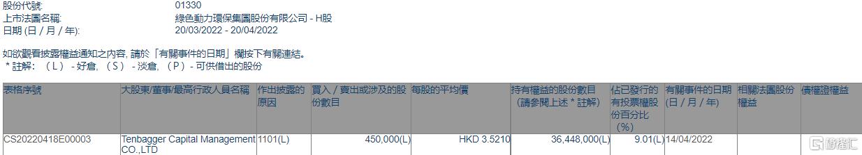 HL8¼ڻTenbagger Capital45