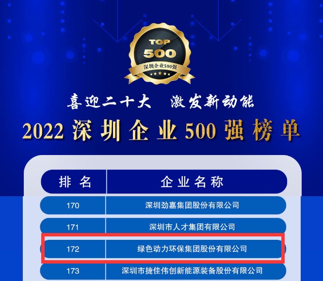 2022ҵ500ǿHL8¼ڴԾλ